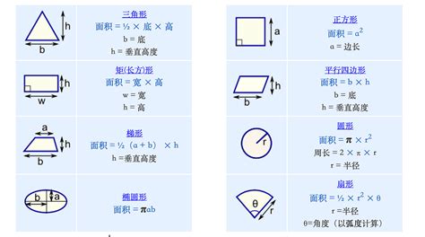 不規則梯形面積公式|幾種不規則圖形面積的解題方法！圖文並茂不枯燥